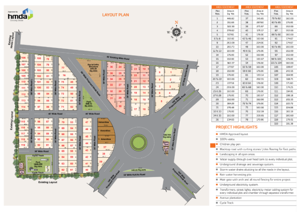 Vassud Avenue HMDA Villa Plots in Shamirpet